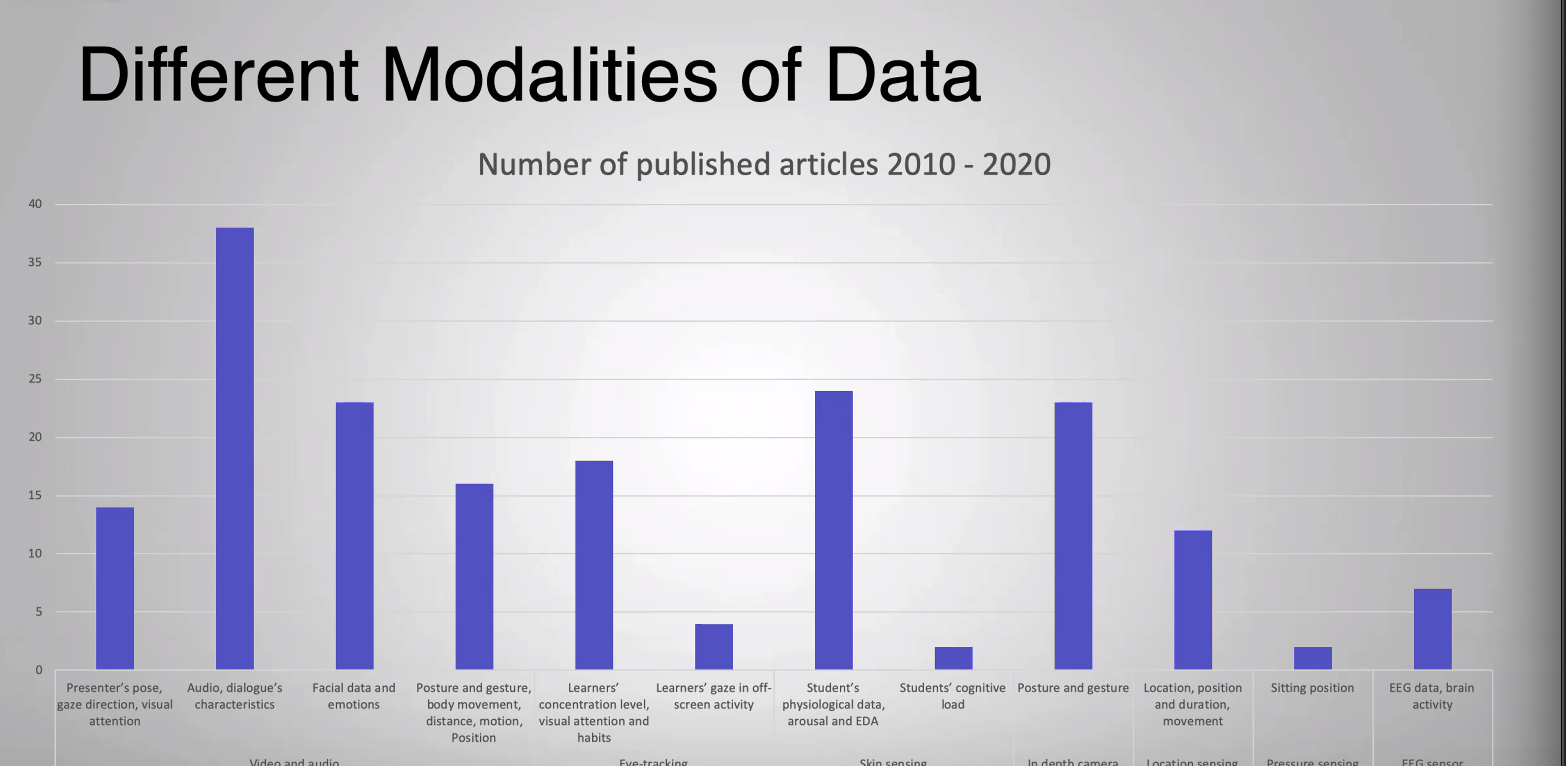 Pic of data types