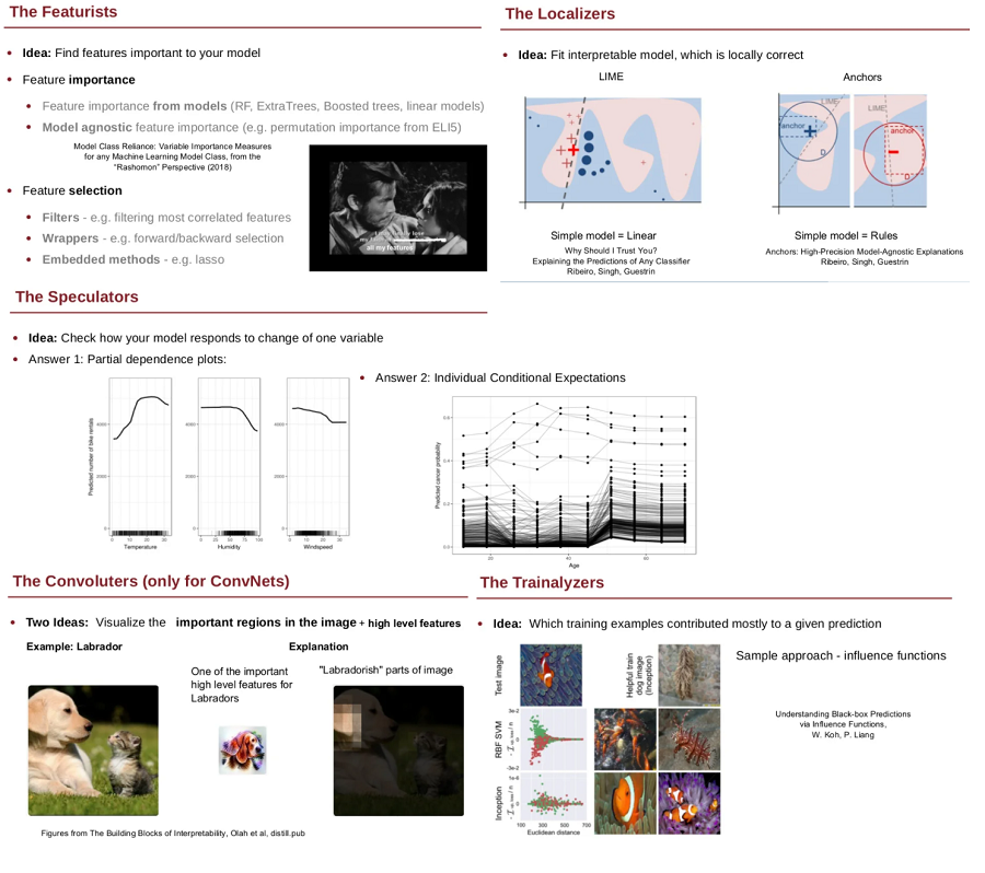 Pic of methods